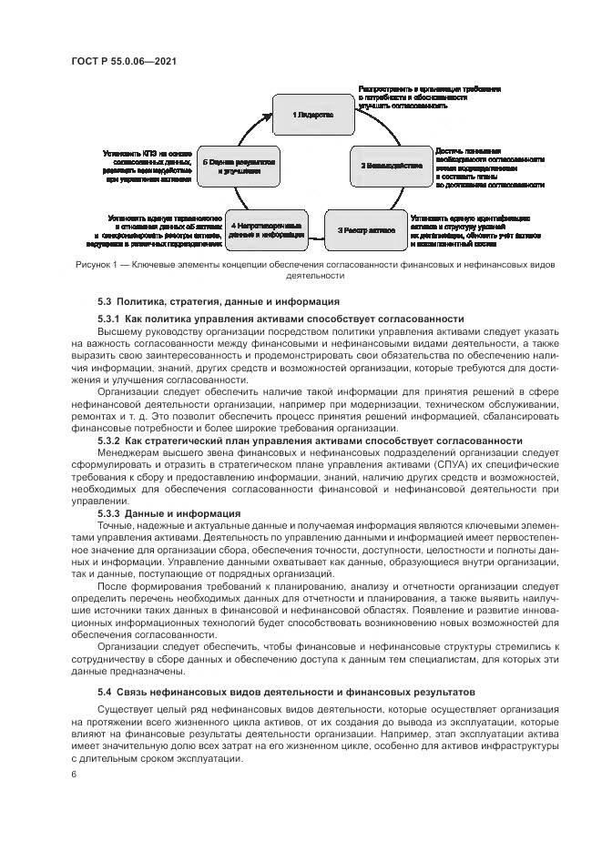ГОСТ Р 55.0.06-2021, страница 11