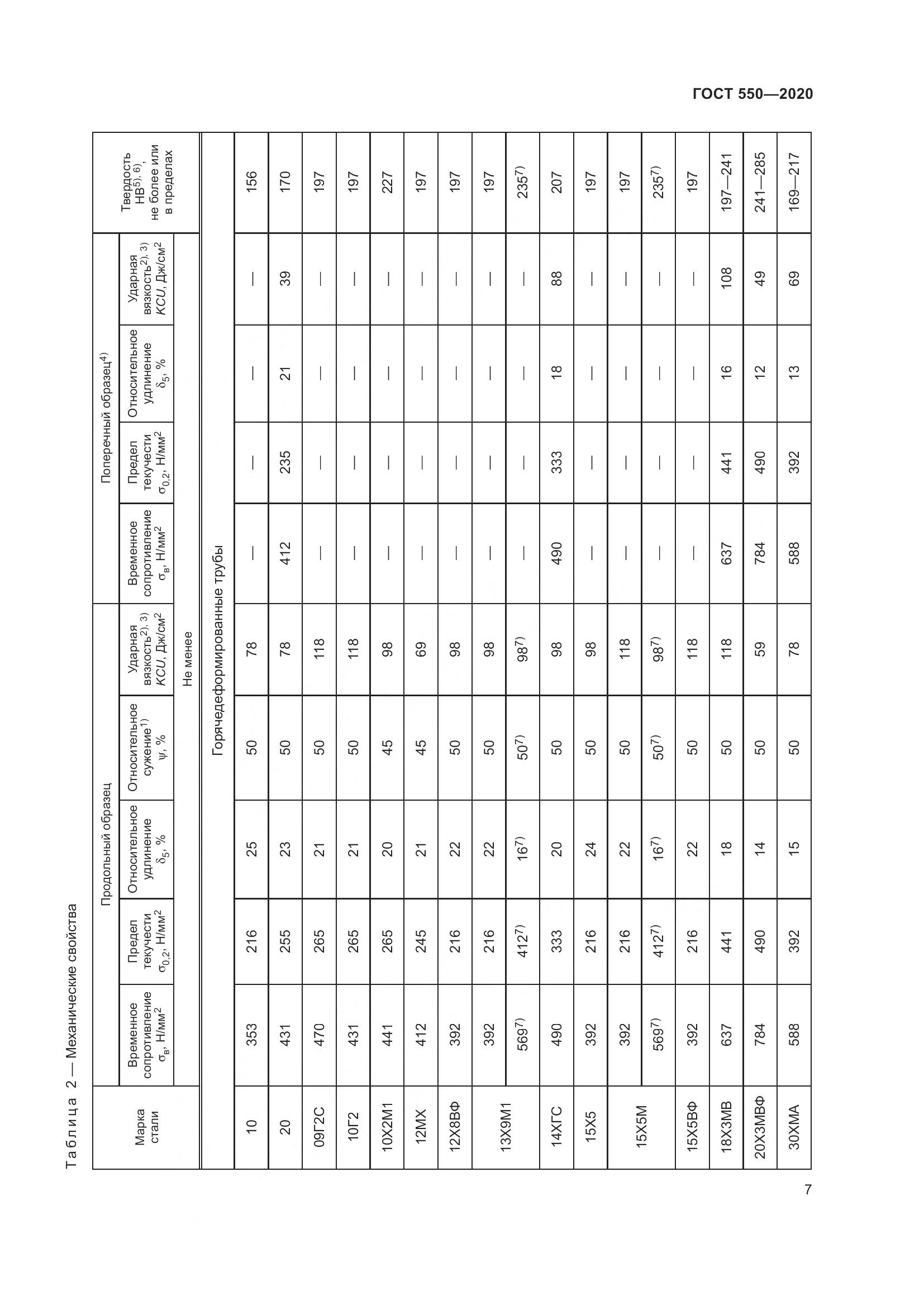 ГОСТ 550-2020, страница 13