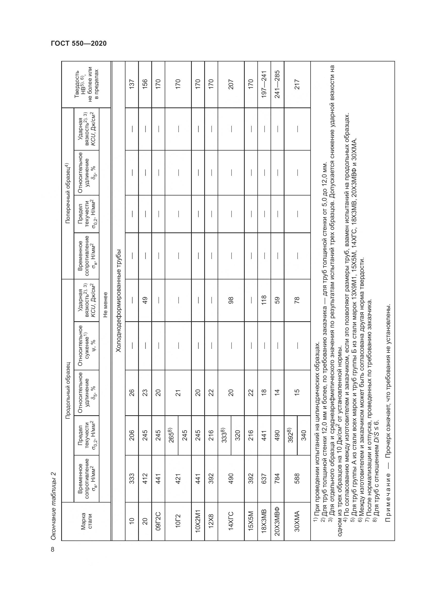 ГОСТ 550-2020, страница 14