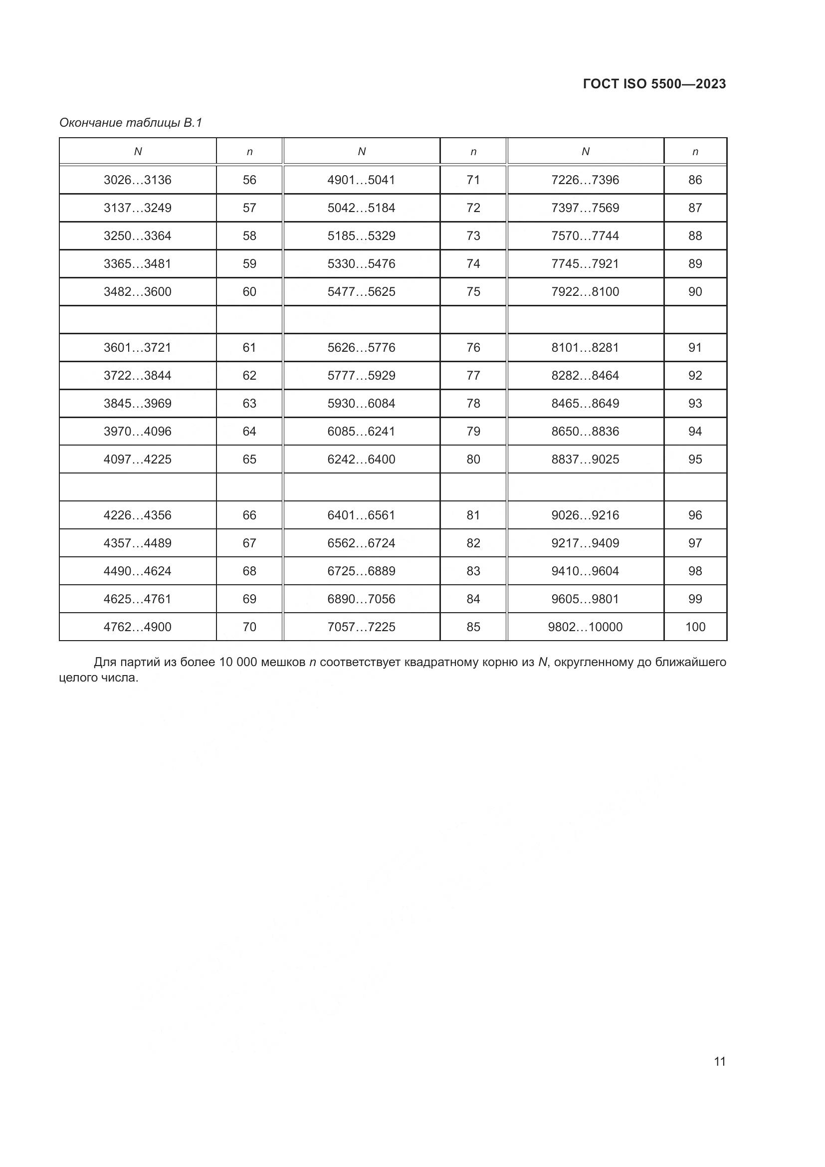 ГОСТ ISO 5500-2023, страница 19