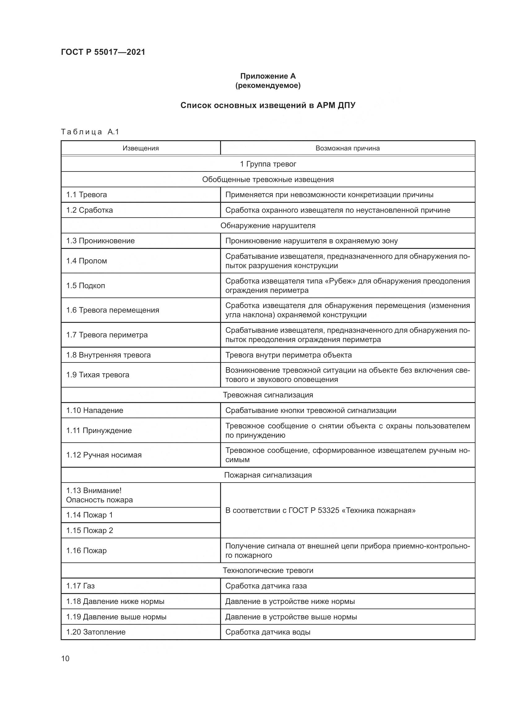 ГОСТ Р 55017-2021, страница 14