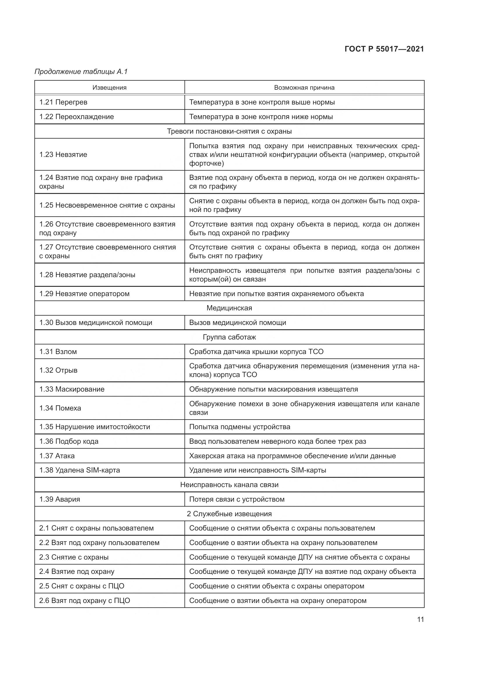 ГОСТ Р 55017-2021, страница 15