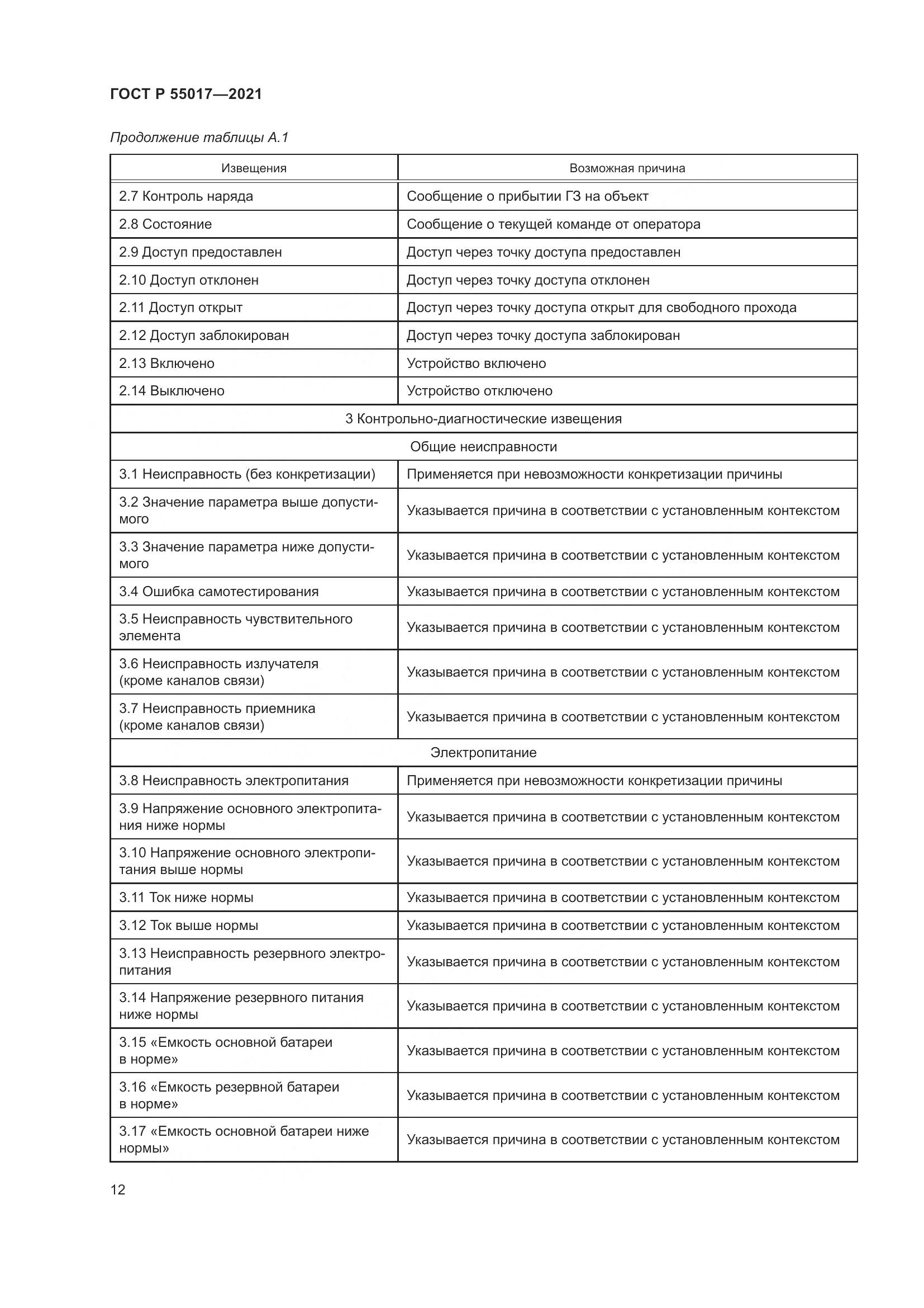 ГОСТ Р 55017-2021, страница 16