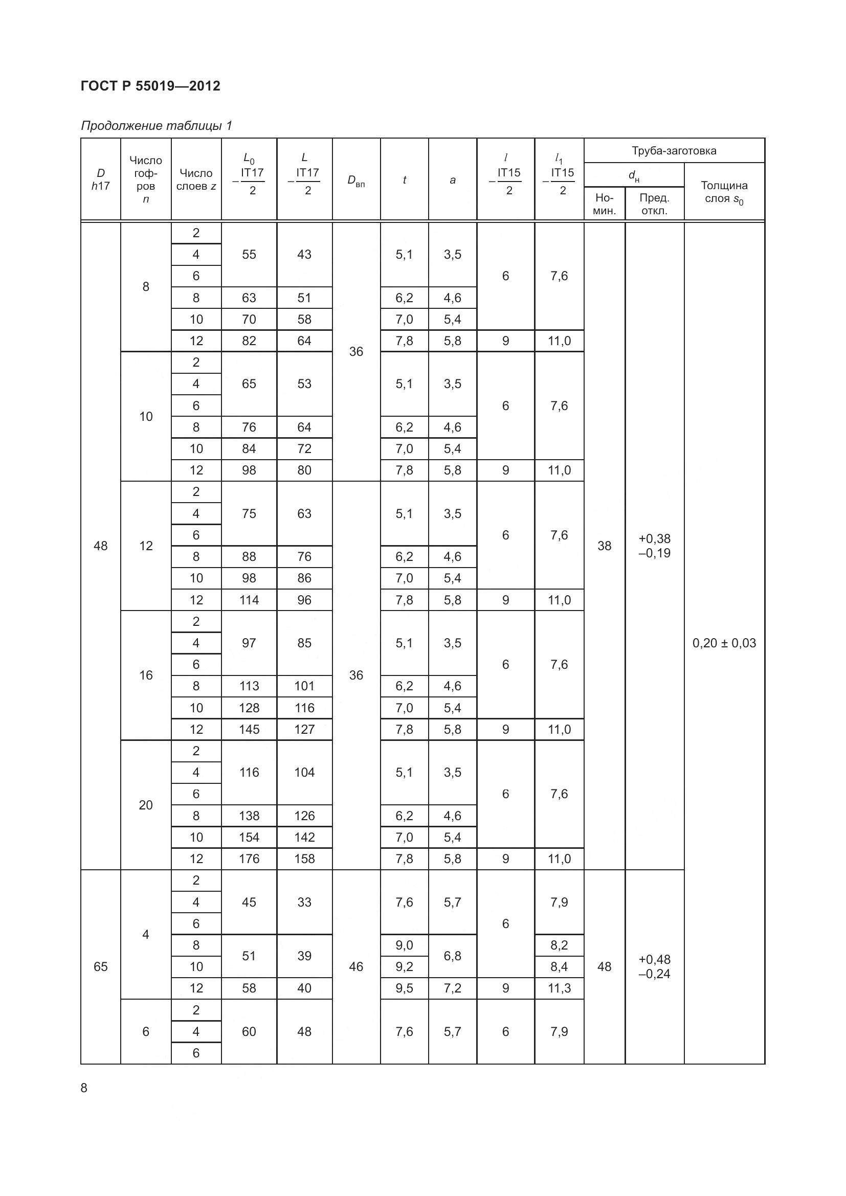 ГОСТ Р 55019-2012, страница 14