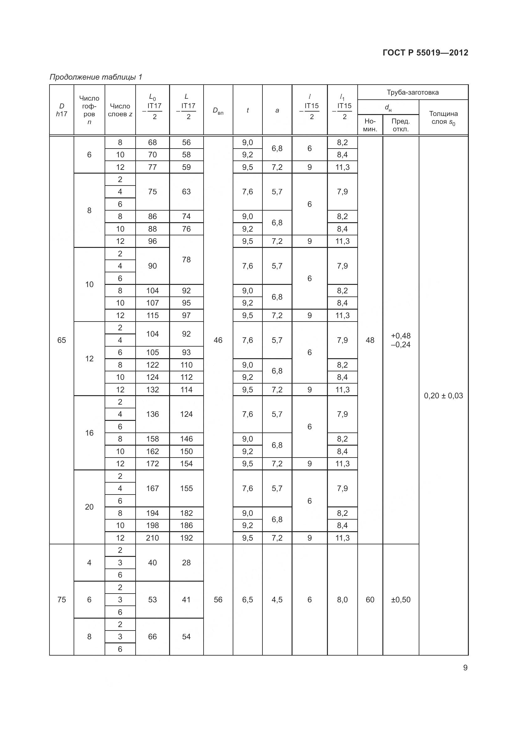 ГОСТ Р 55019-2012, страница 15