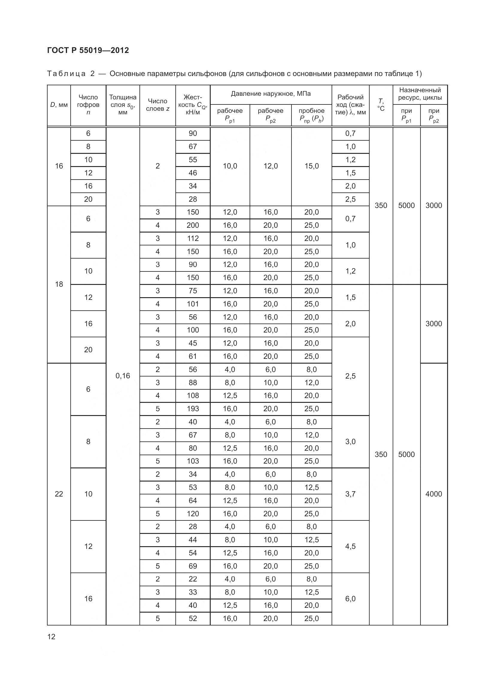 ГОСТ Р 55019-2012, страница 18