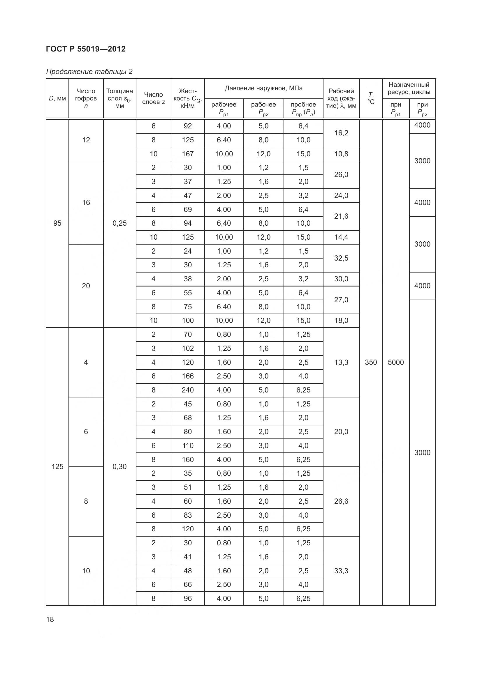 ГОСТ Р 55019-2012, страница 24