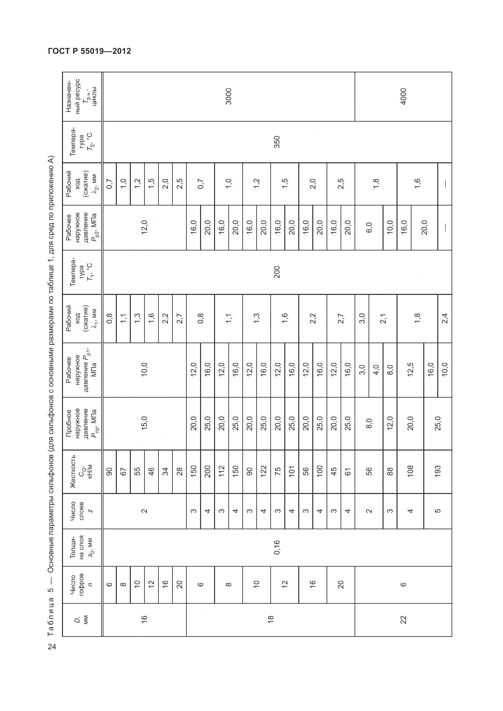 ГОСТ Р 55019-2012, страница 30