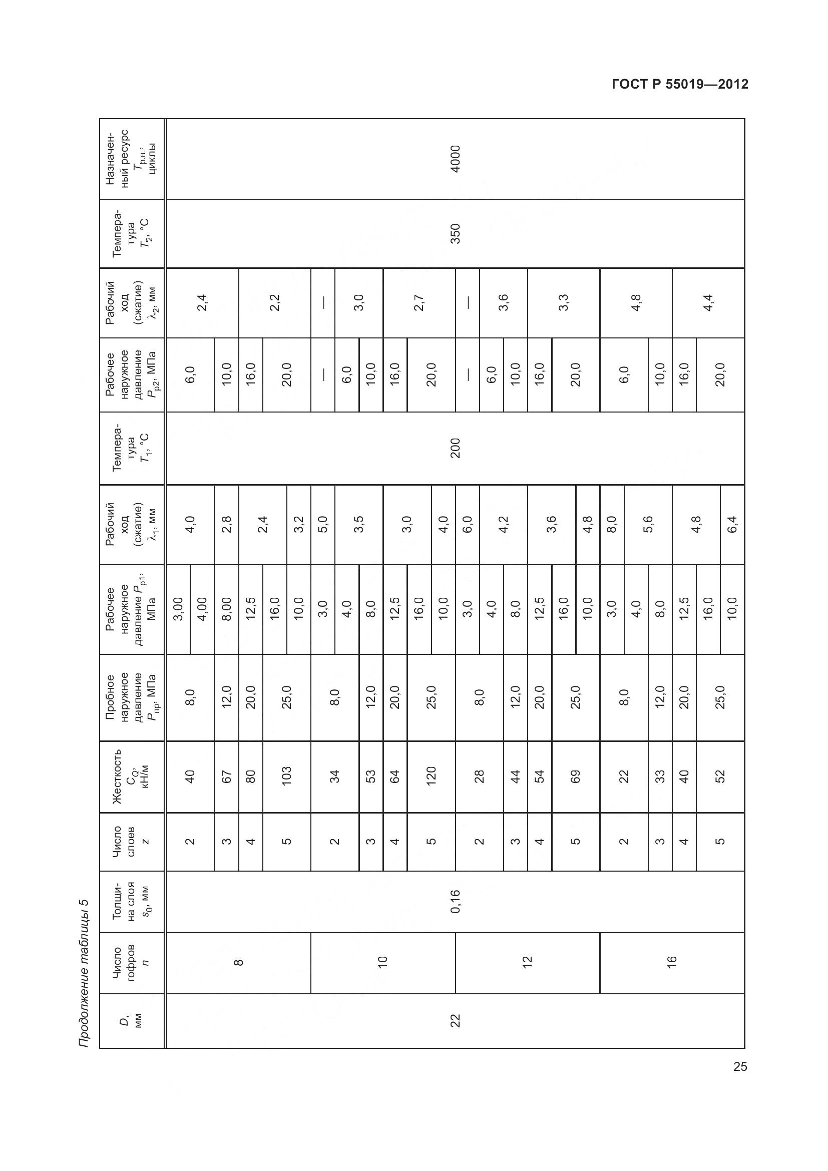 ГОСТ Р 55019-2012, страница 31