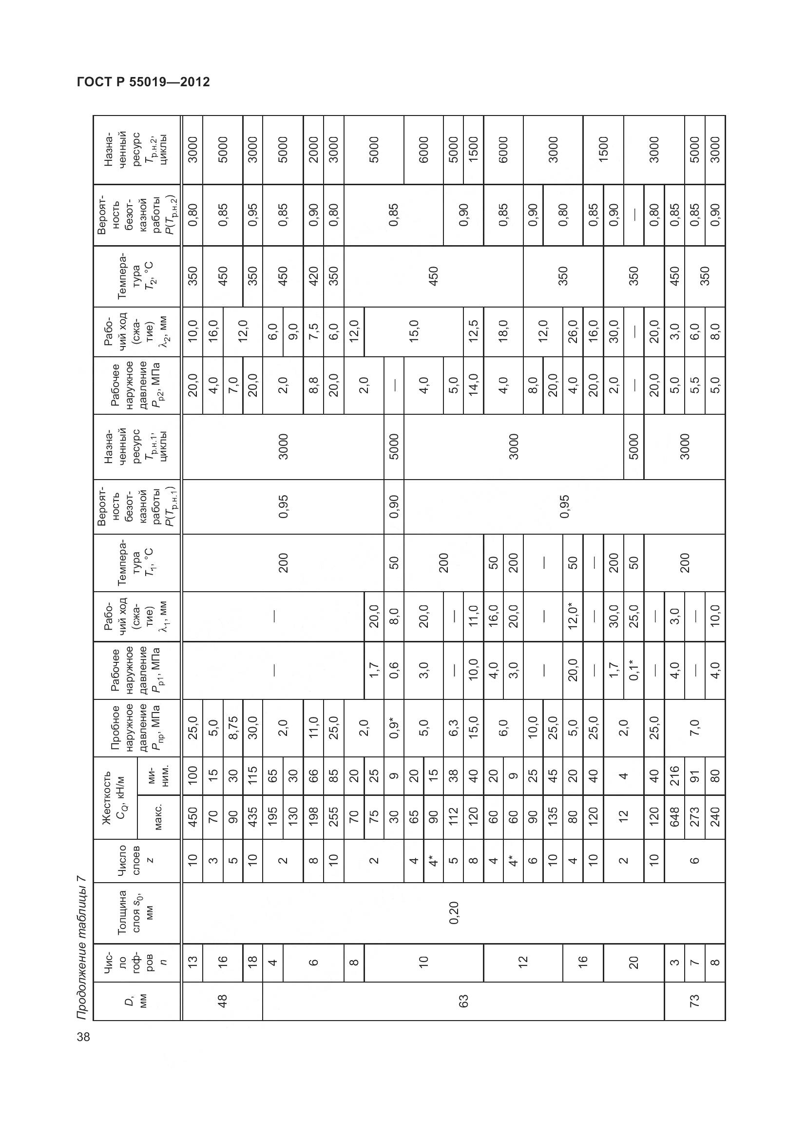 ГОСТ Р 55019-2012, страница 44