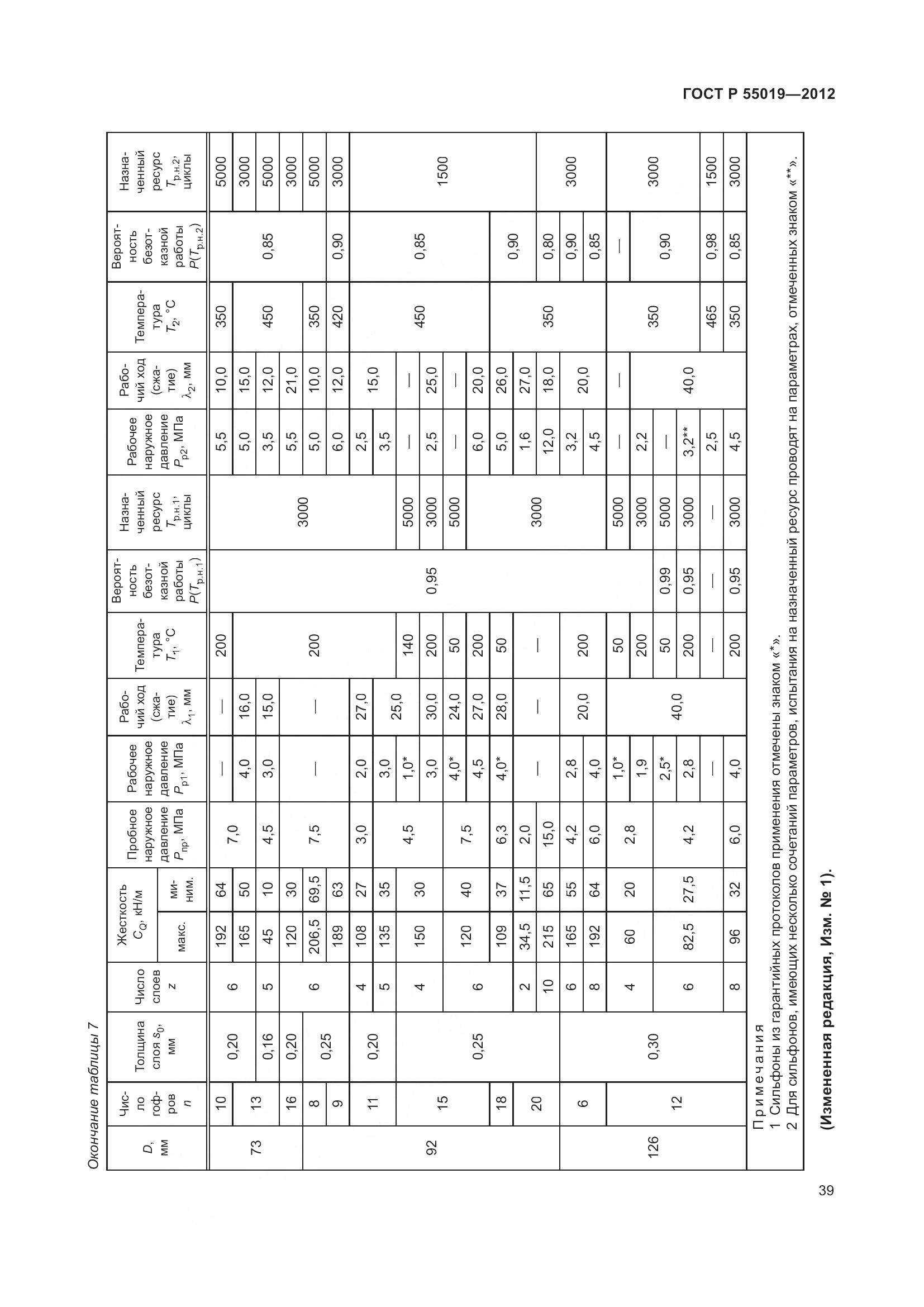 ГОСТ Р 55019-2012, страница 45