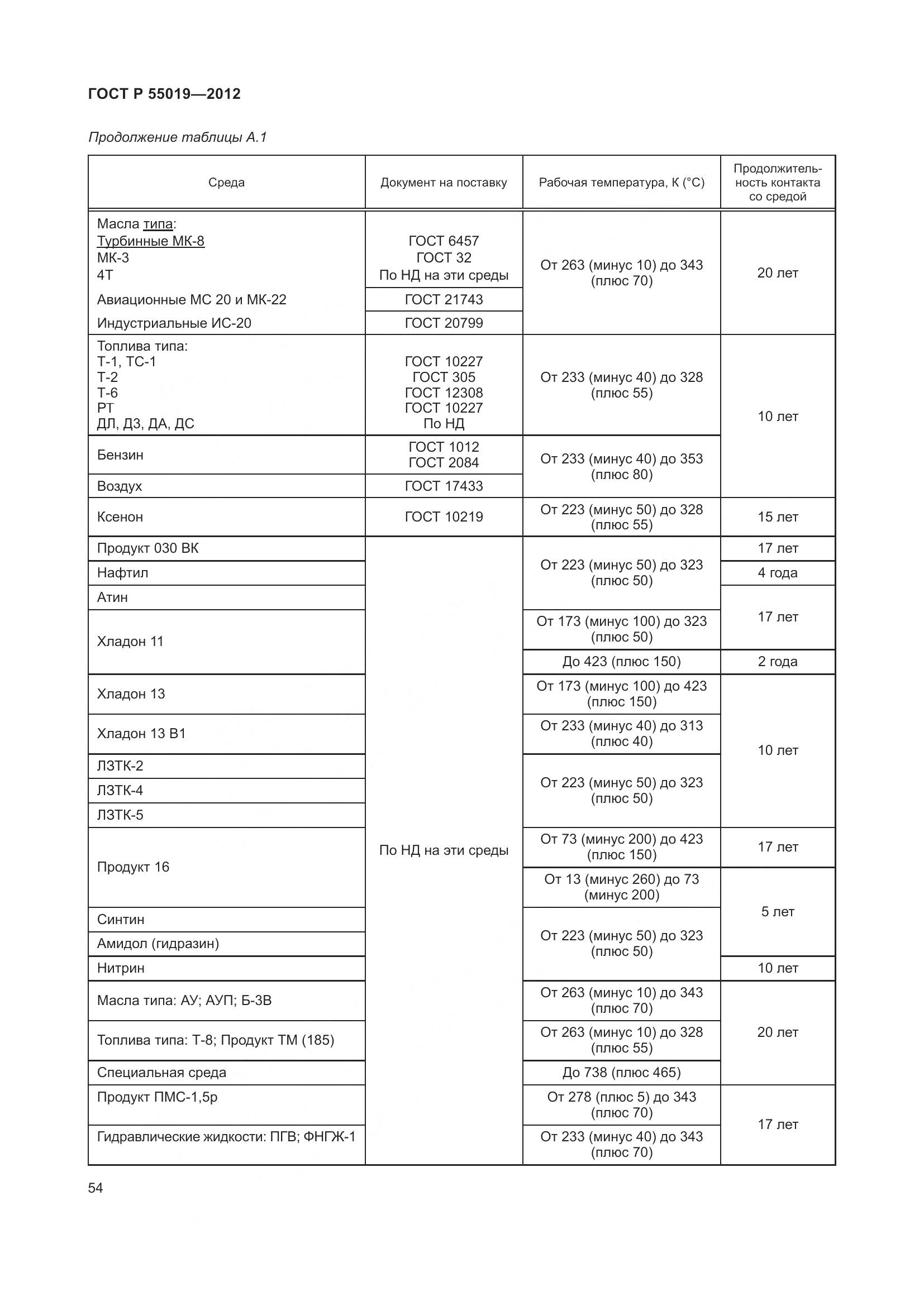 ГОСТ Р 55019-2012, страница 60