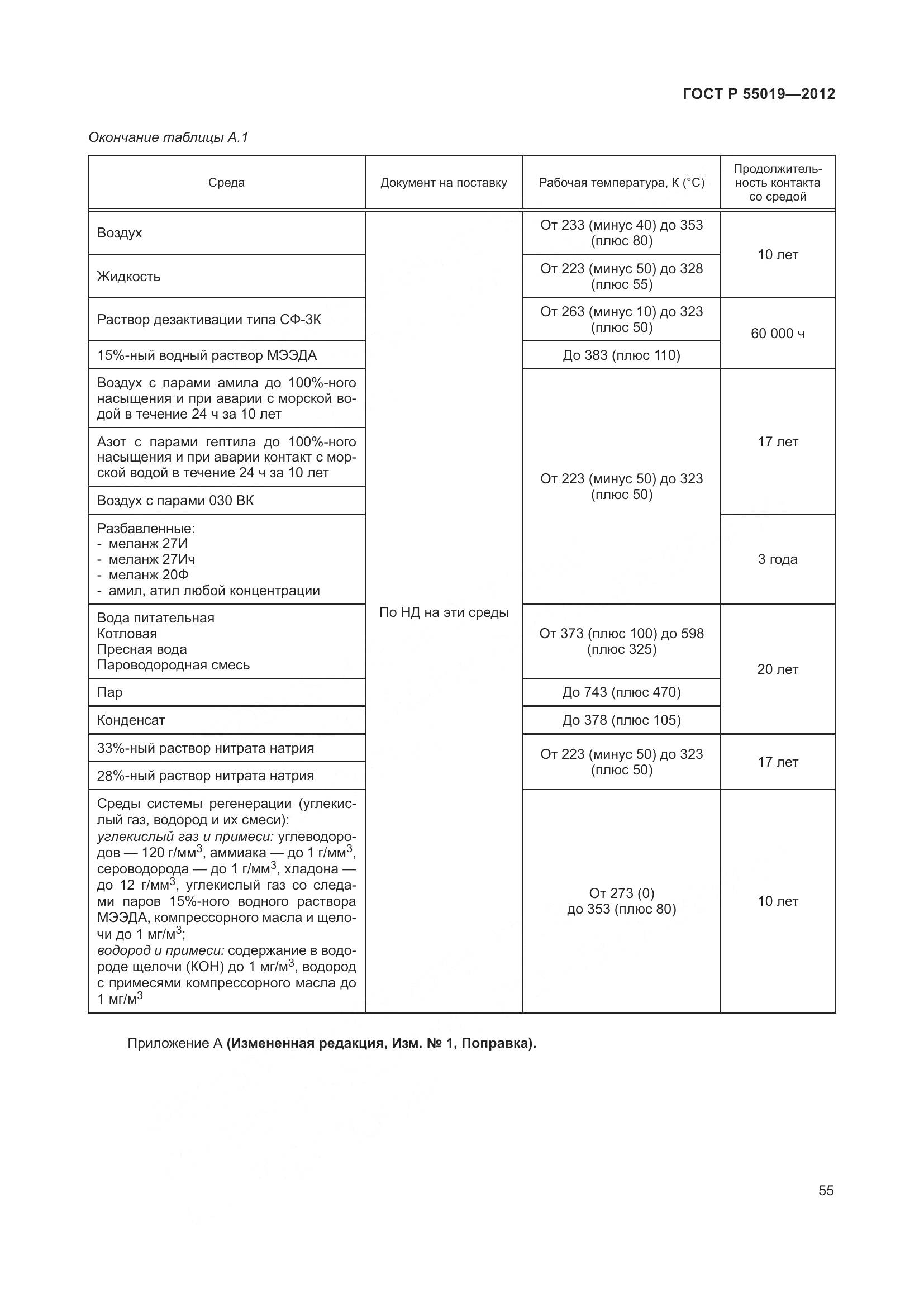 ГОСТ Р 55019-2012, страница 61