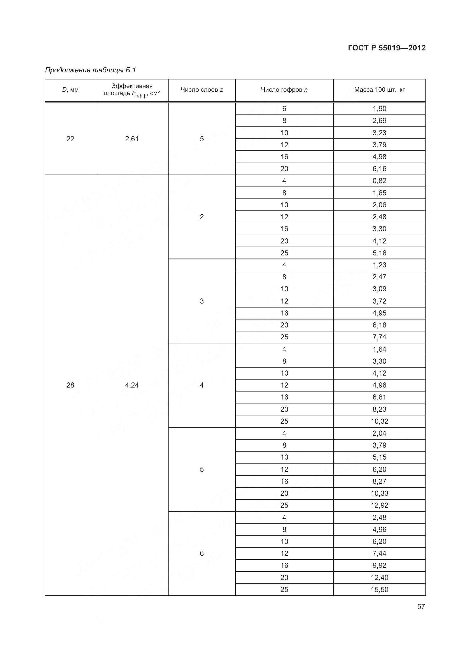 ГОСТ Р 55019-2012, страница 63
