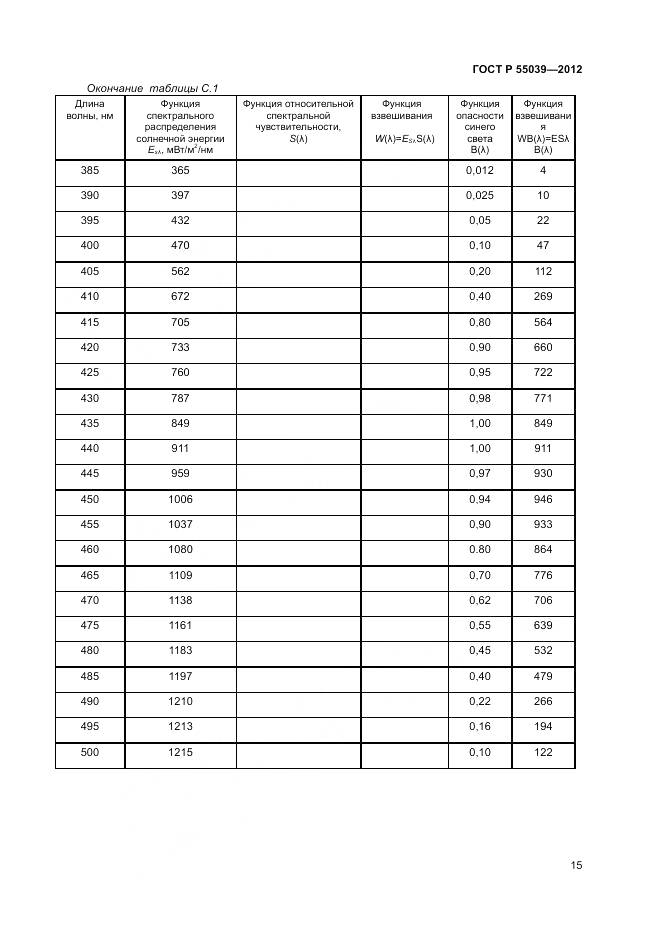 ГОСТ Р 55039-2012, страница 19