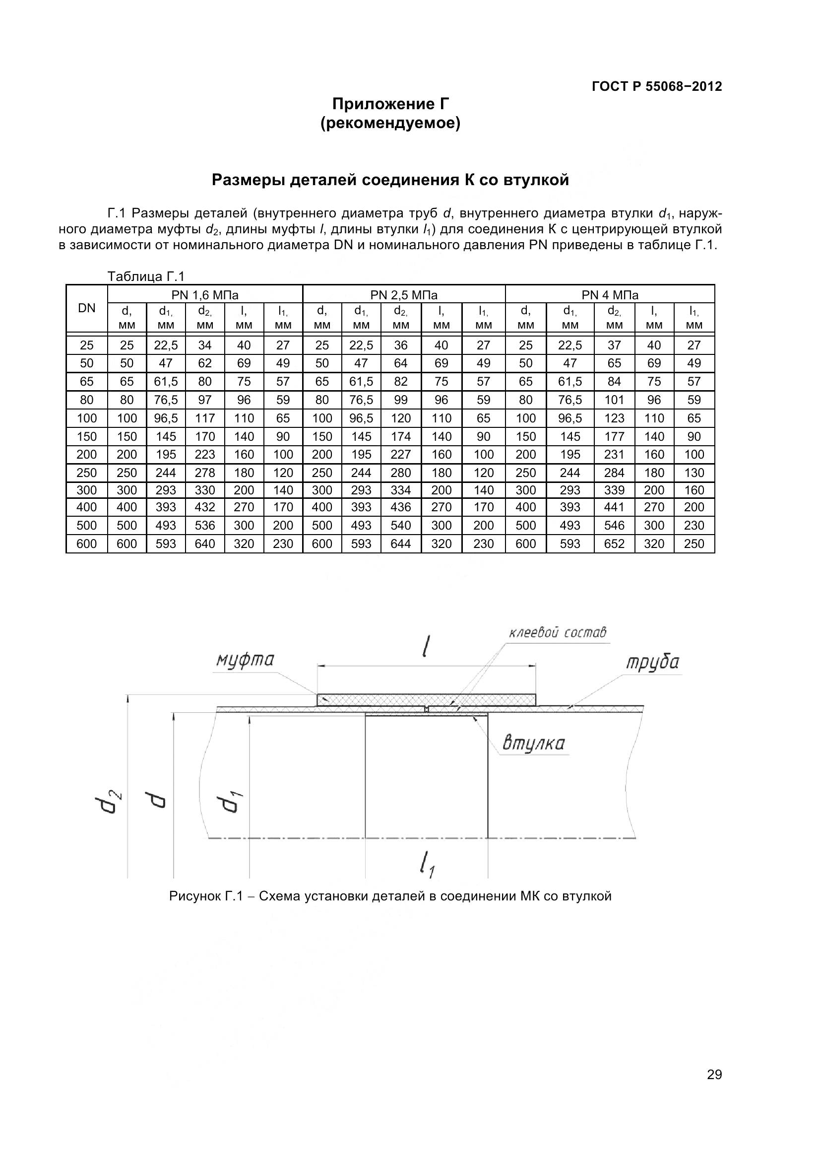 ГОСТ Р 55068-2012, страница 33
