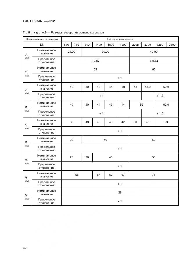 ГОСТ Р 55078-2012, страница 36