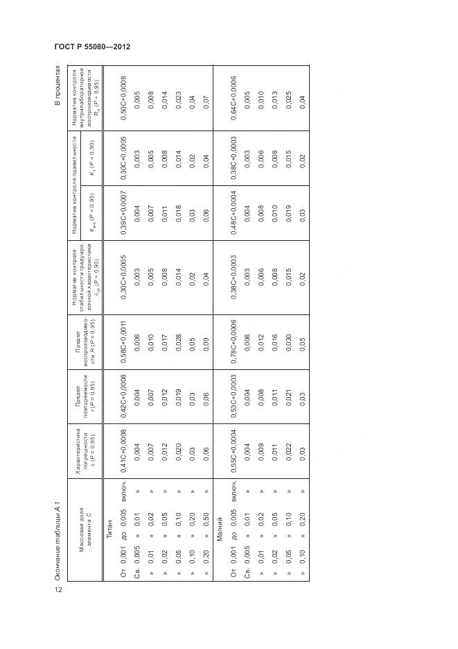 ГОСТ Р 55080-2012, страница 17