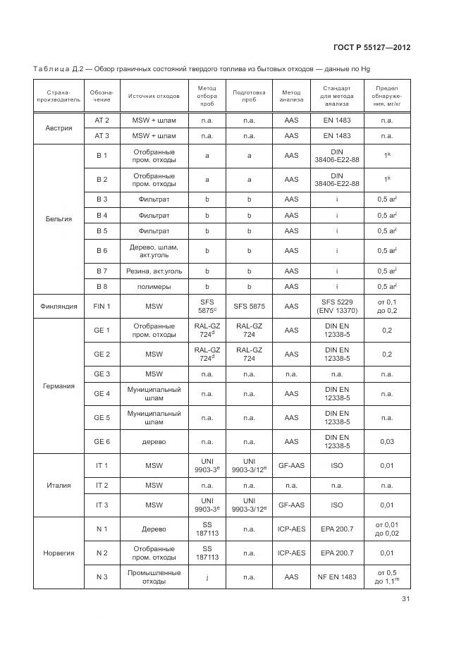 ГОСТ Р 55127-2012, страница 35