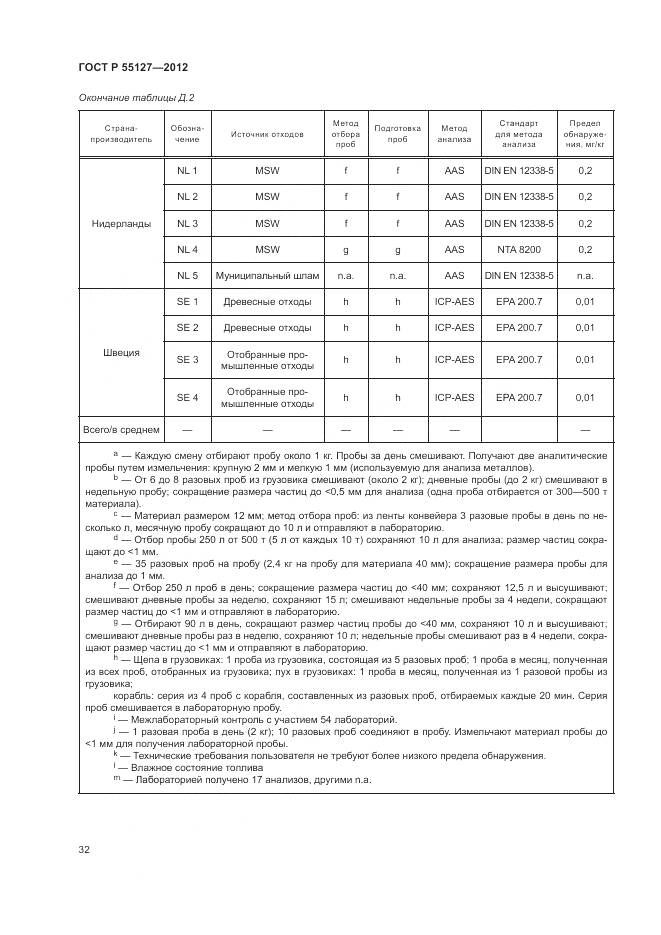 ГОСТ Р 55127-2012, страница 36