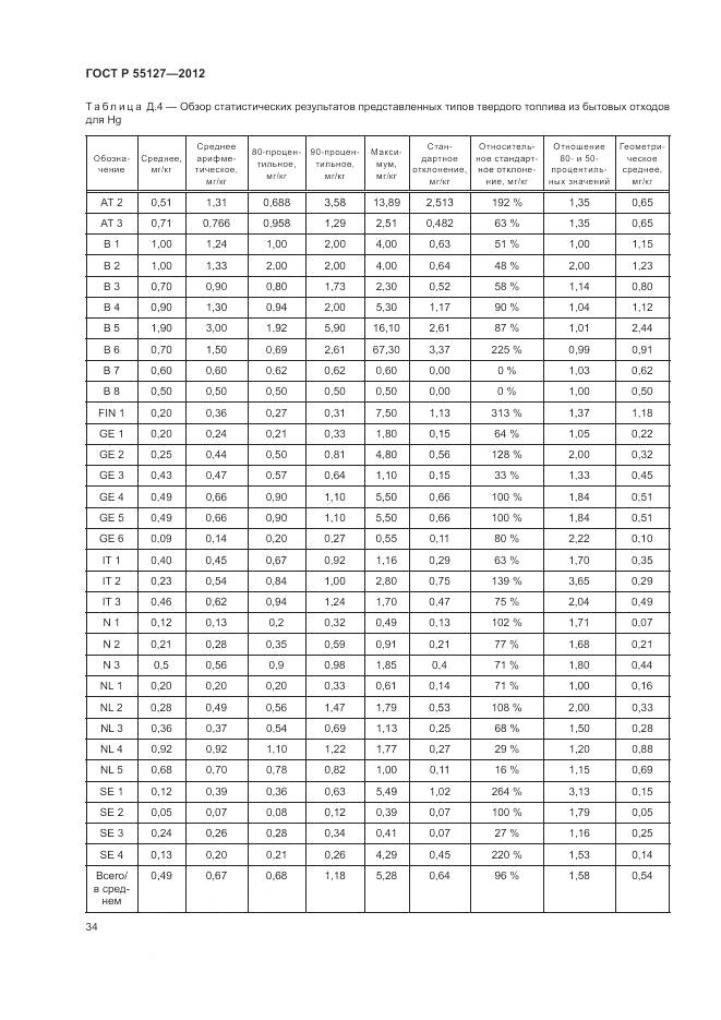 ГОСТ Р 55127-2012, страница 38