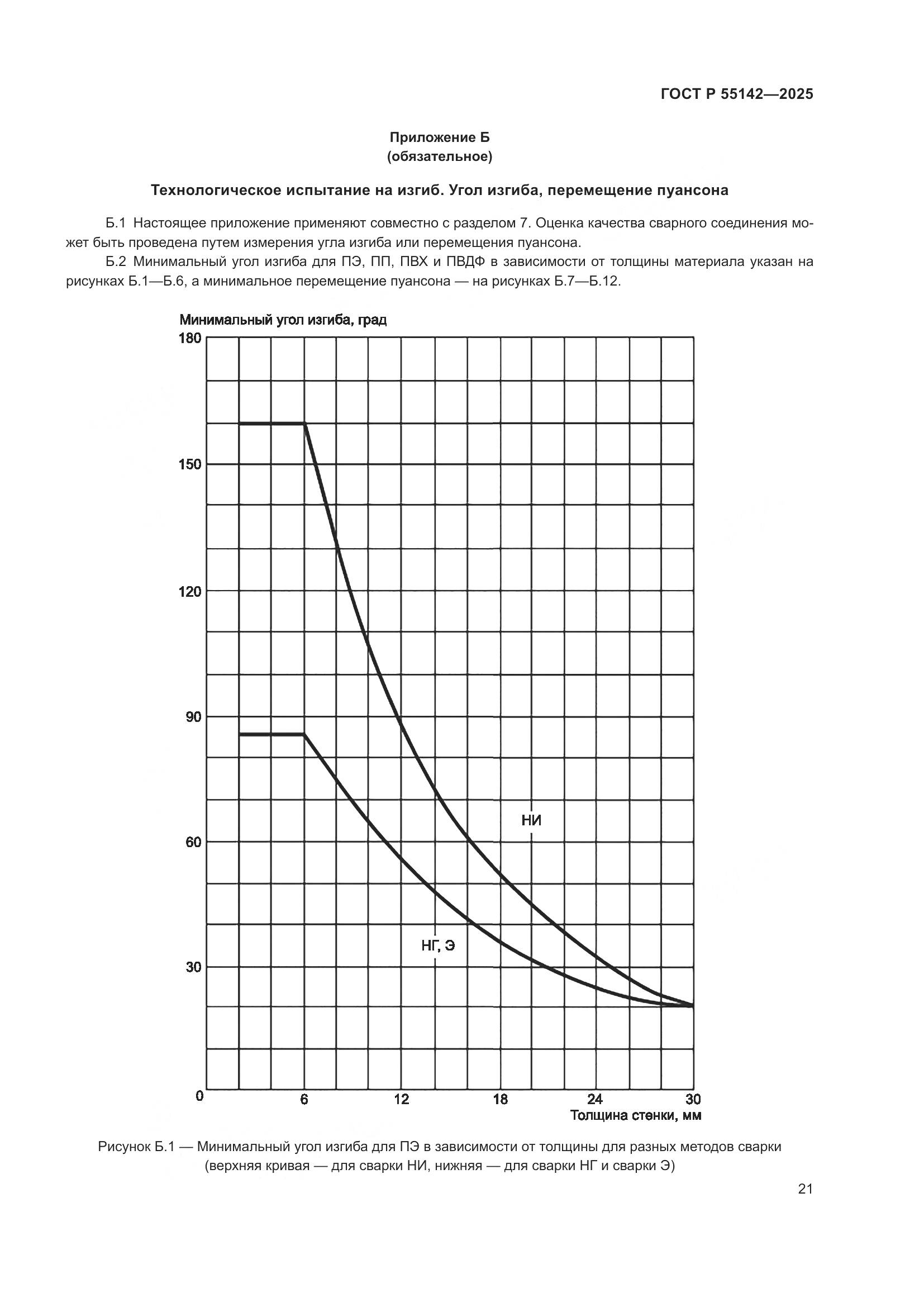 ГОСТ Р 55142-2025, страница 25