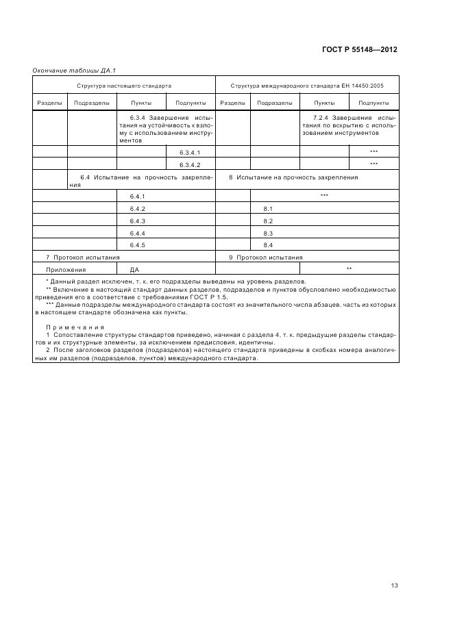 ГОСТ Р 55148-2012, страница 17