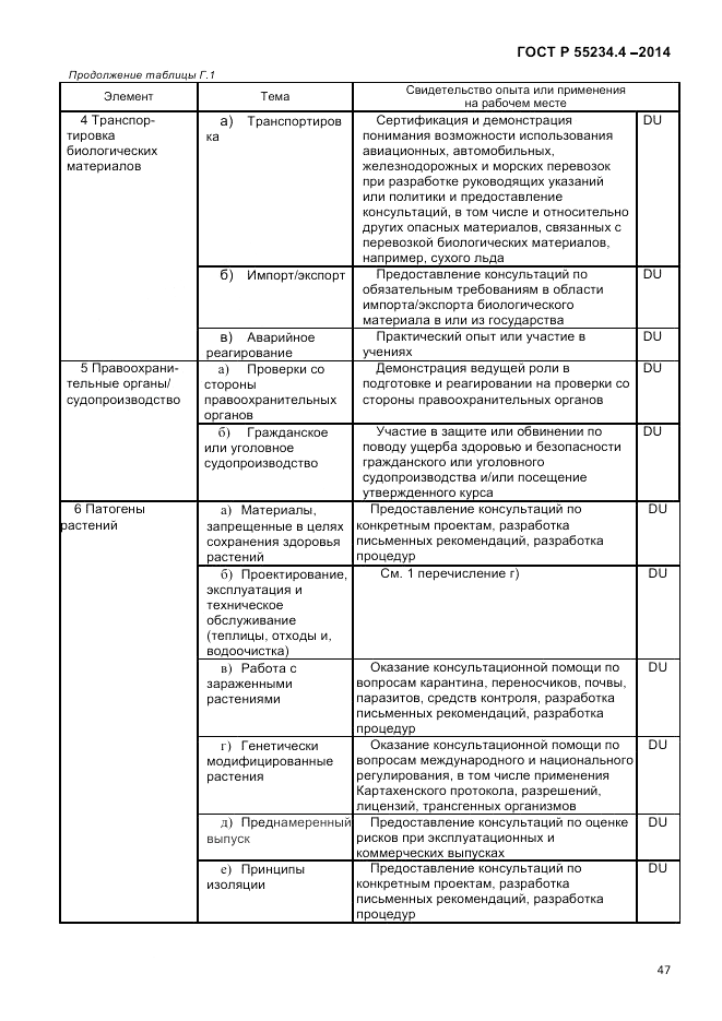 ГОСТ Р 55234.4-2014, страница 51