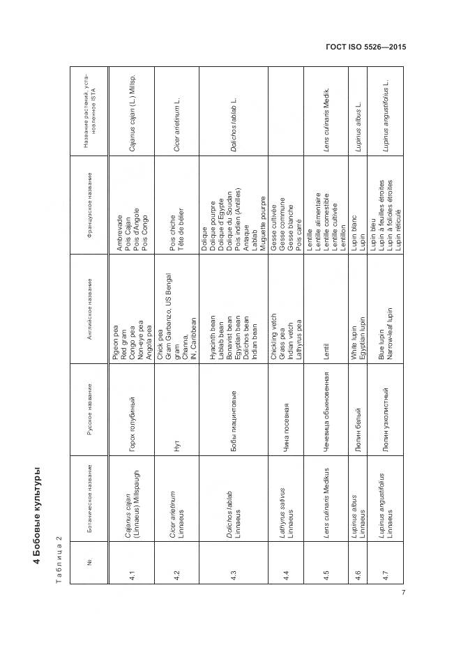 ГОСТ ISO 5526-2015, страница 11