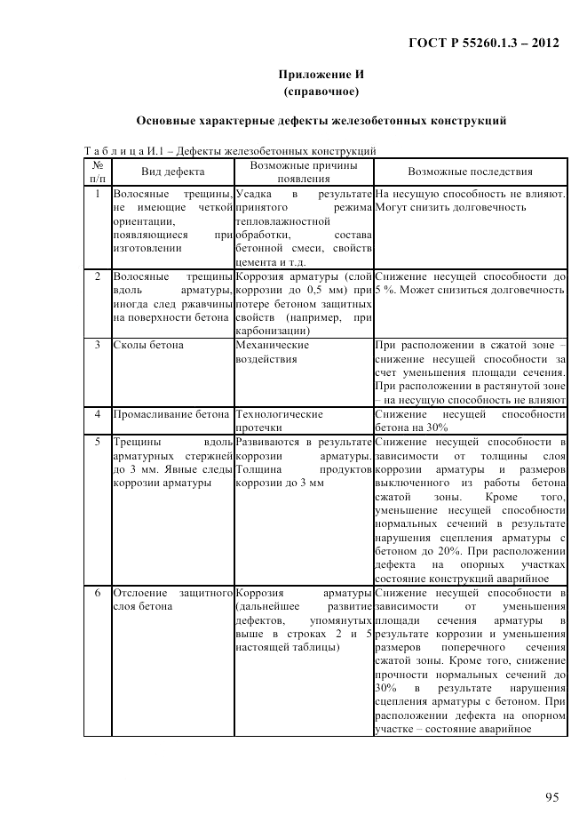 ГОСТ Р 55260.1.3-2012, страница 101