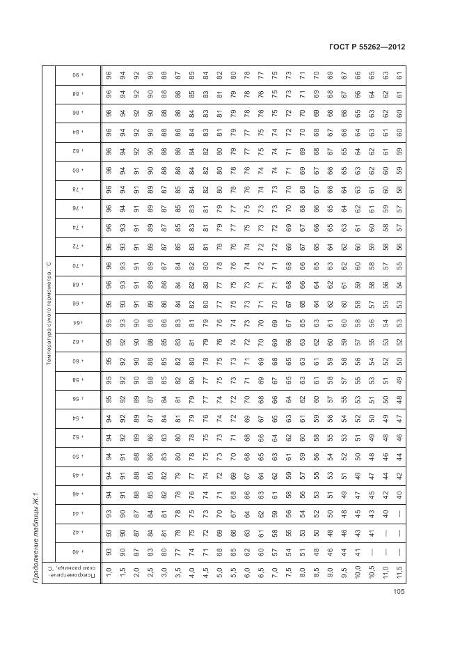 ГОСТ Р 55262-2012, страница 109