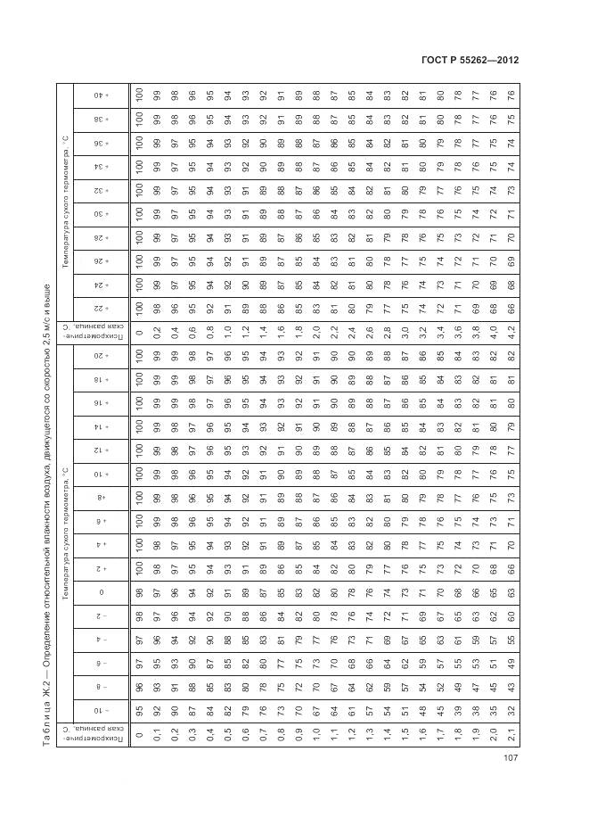 ГОСТ Р 55262-2012, страница 111