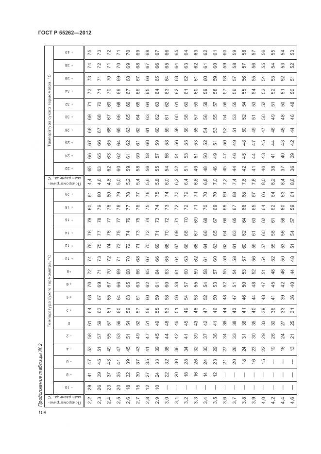 ГОСТ Р 55262-2012, страница 112