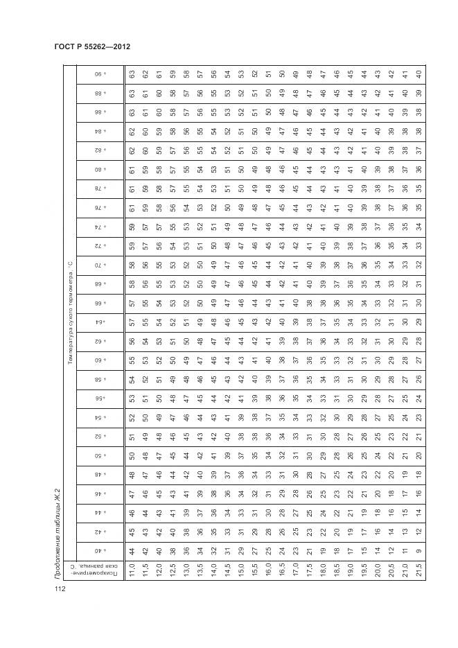 ГОСТ Р 55262-2012, страница 116