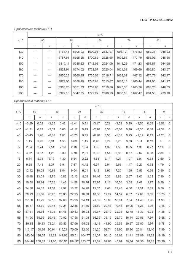 ГОСТ Р 55262-2012, страница 121