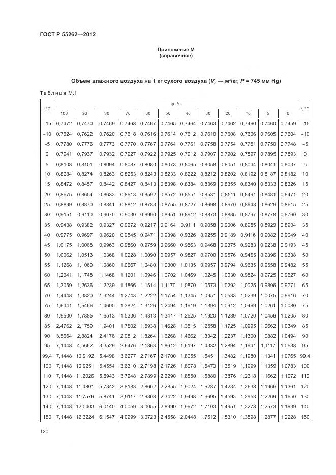 ГОСТ Р 55262-2012, страница 124