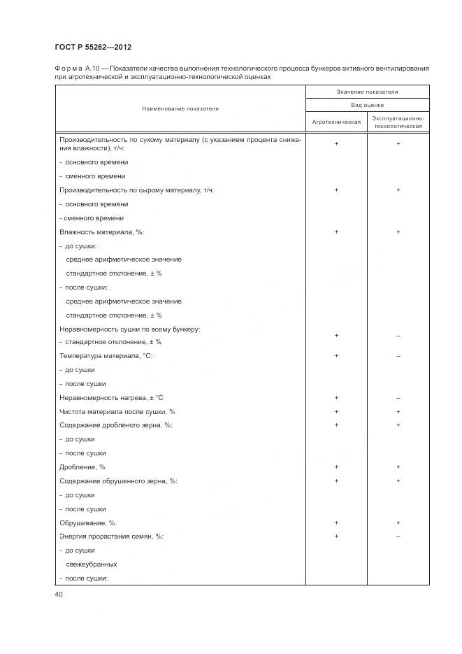 ГОСТ Р 55262-2012, страница 44