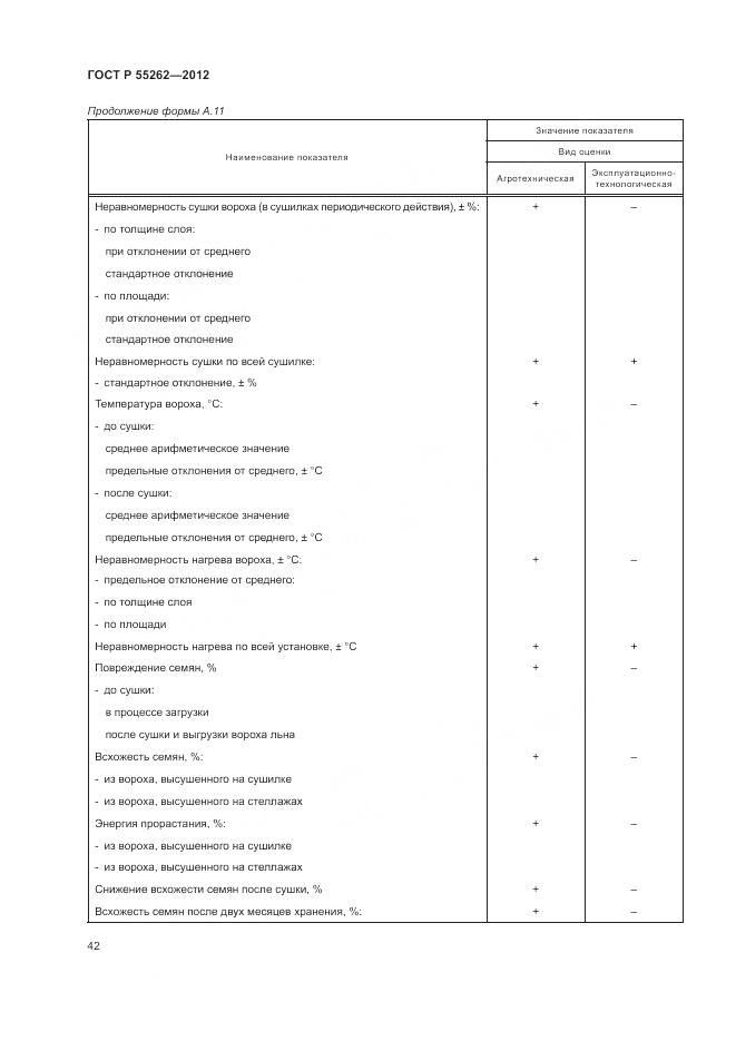 ГОСТ Р 55262-2012, страница 46
