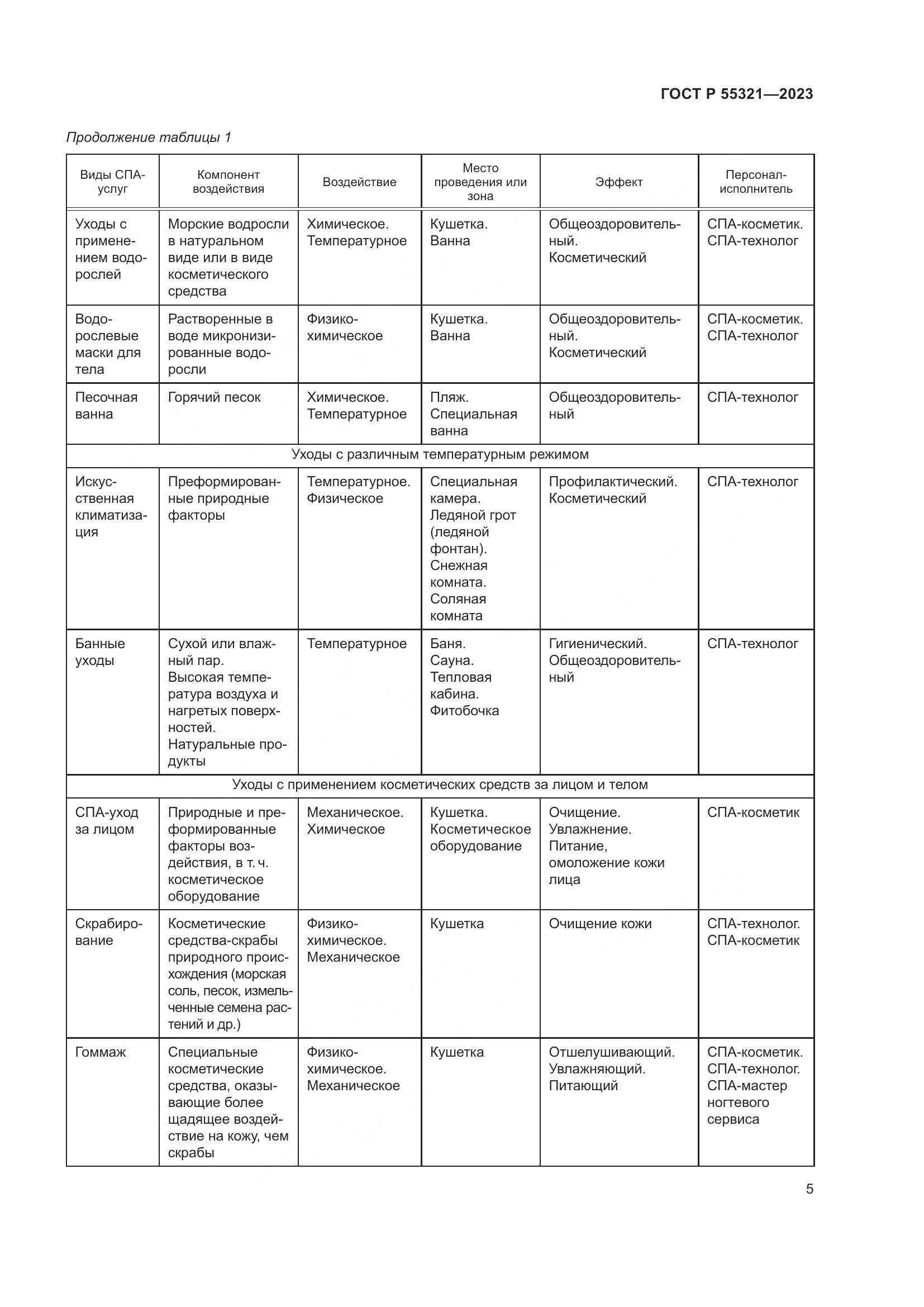 ГОСТ Р 55321-2023, страница 9