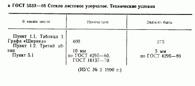 ГОСТ 5533-86, страница 3