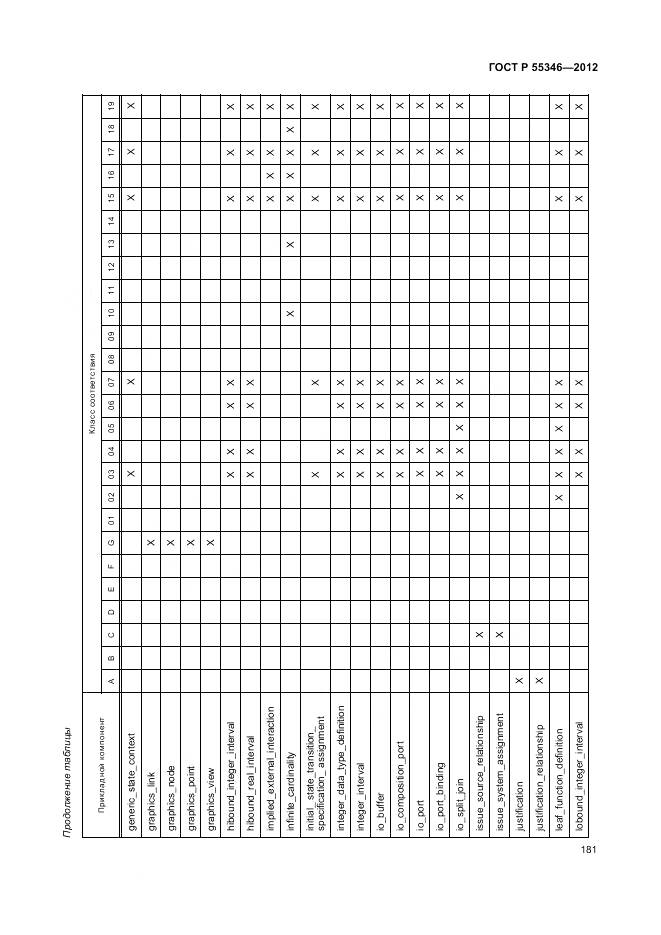 ГОСТ Р 55346-2012, страница 187