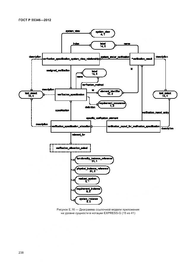 ГОСТ Р 55346-2012, страница 244