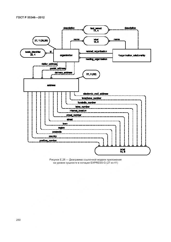 ГОСТ Р 55346-2012, страница 256