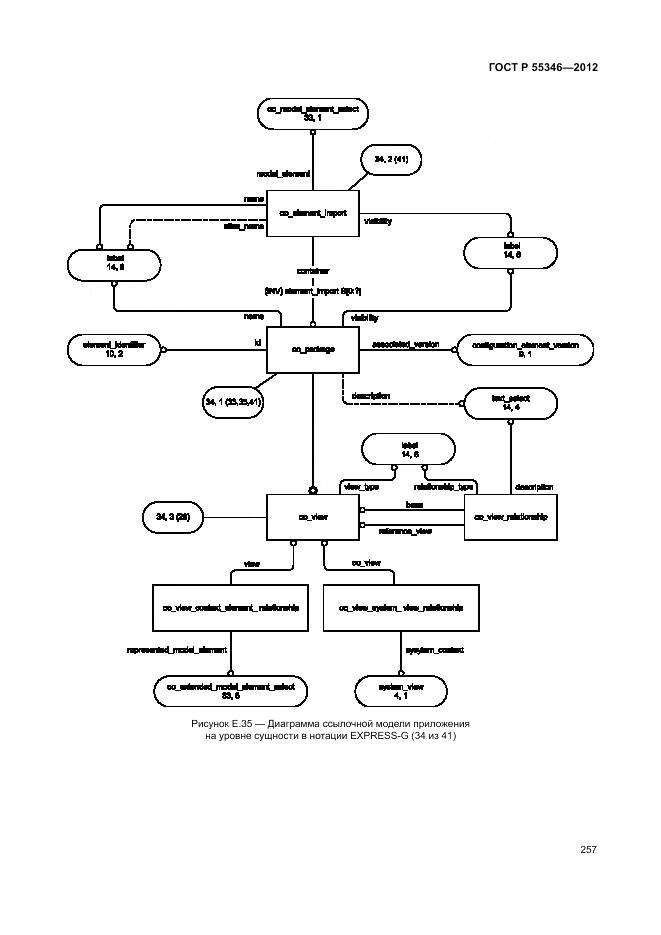 ГОСТ Р 55346-2012, страница 263