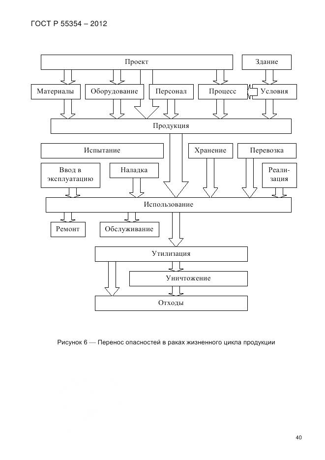 ГОСТ Р 55354-2012, страница 52