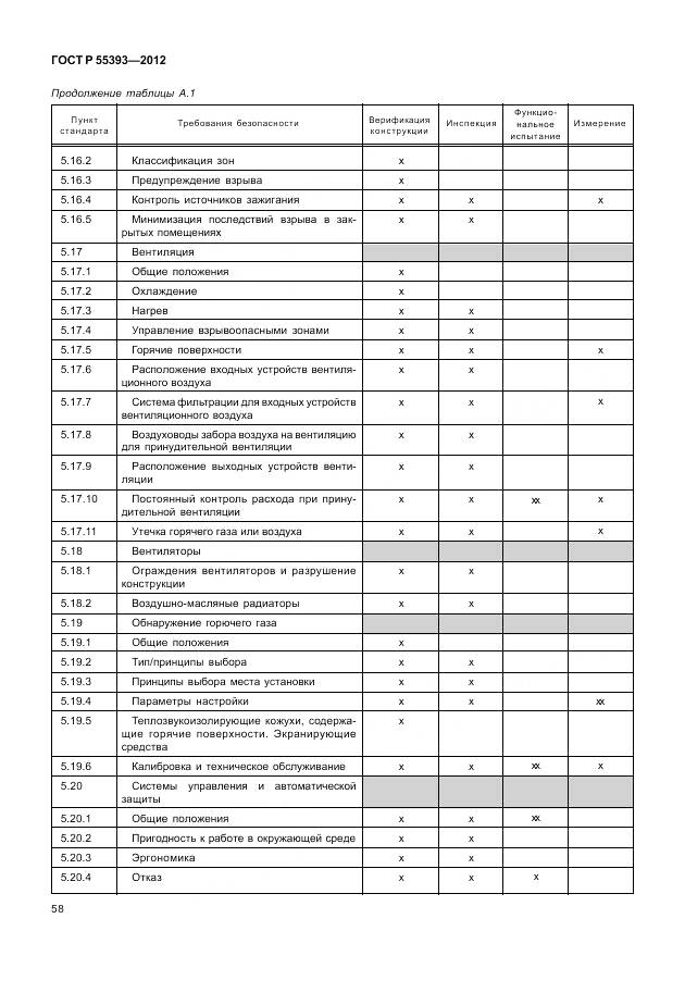 ГОСТ Р 55393-2012, страница 62