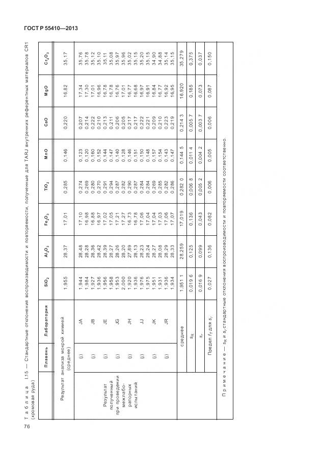 ГОСТ Р 55410-2013, страница 80