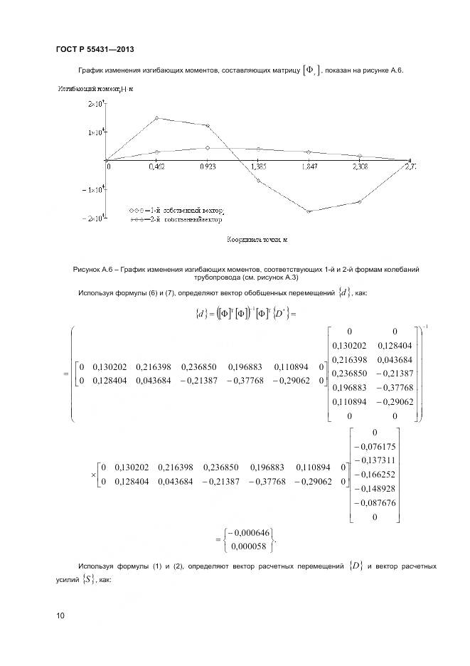 ГОСТ Р 55431-2013, страница 14