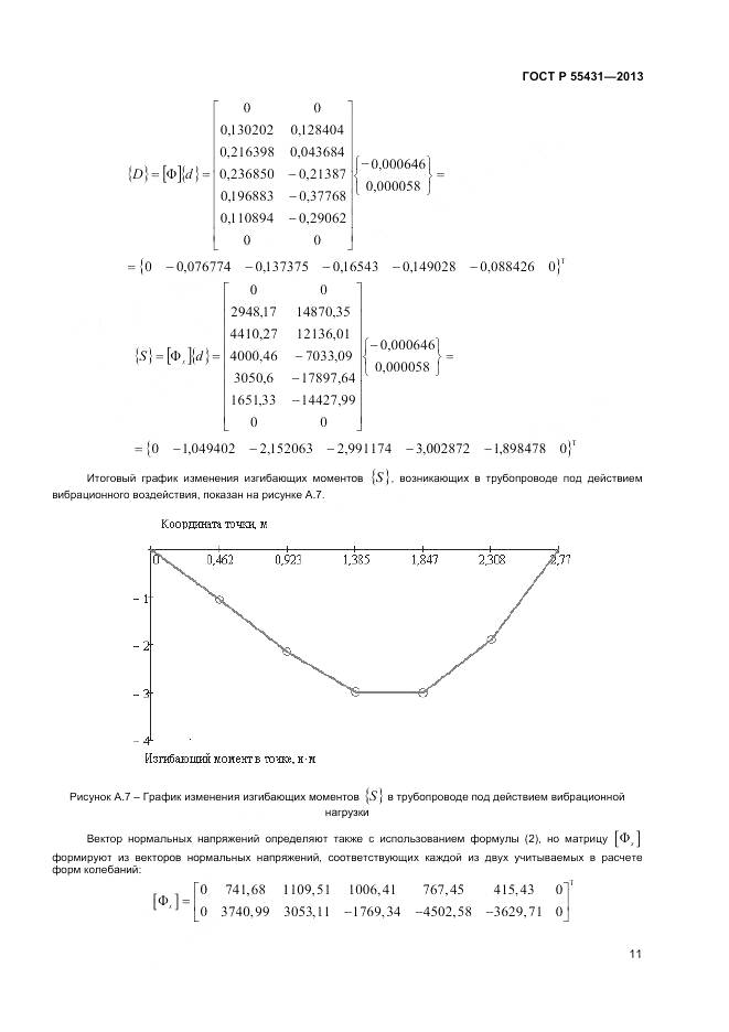 ГОСТ Р 55431-2013, страница 15