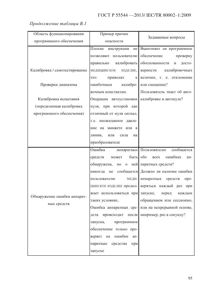 ГОСТ Р 55544-2013, страница 103